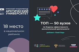 MASU became 18th out of 450 Russian universities in terms of youth work